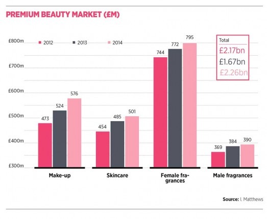 Uk beauty course page beauty industry statistics image