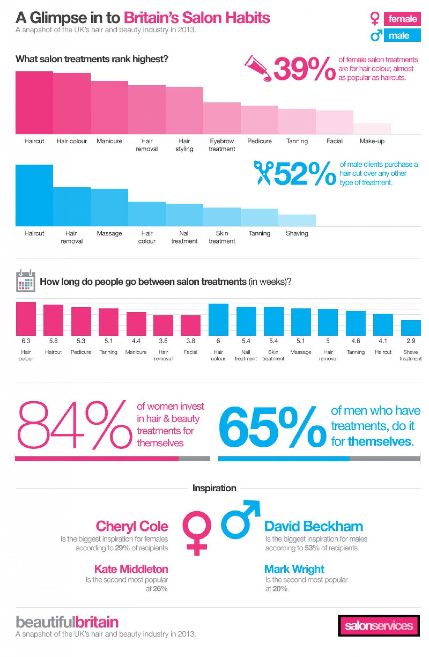 Nail and beauty salon statistics infographic