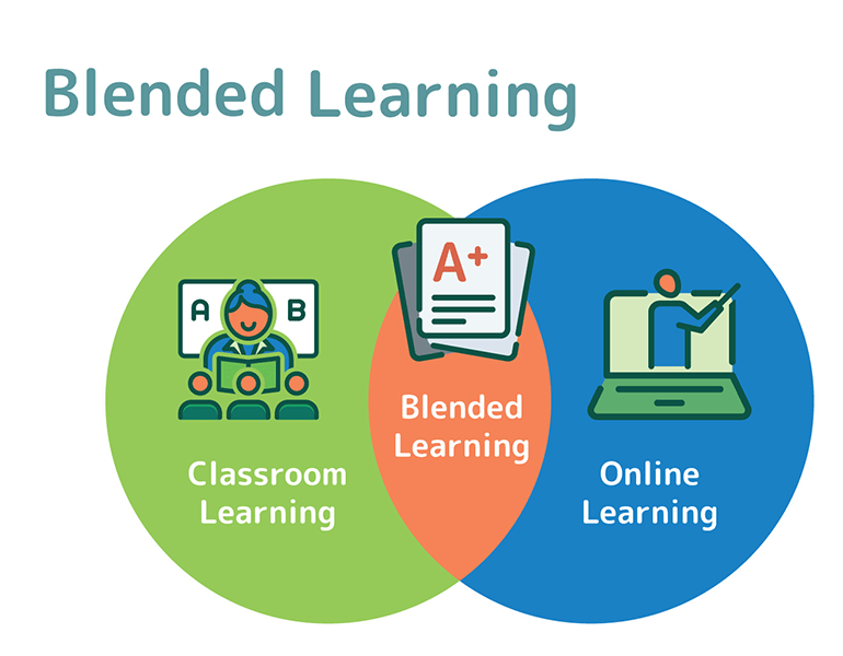 3 top nail courses benefits of blended learning image