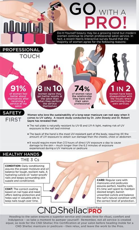 Nail infographic on nail technician blog page