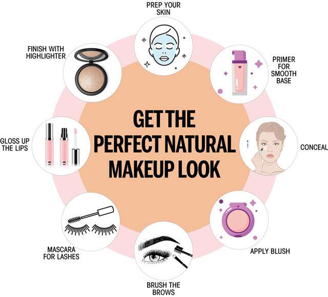 Makeup natural looks infographic 1