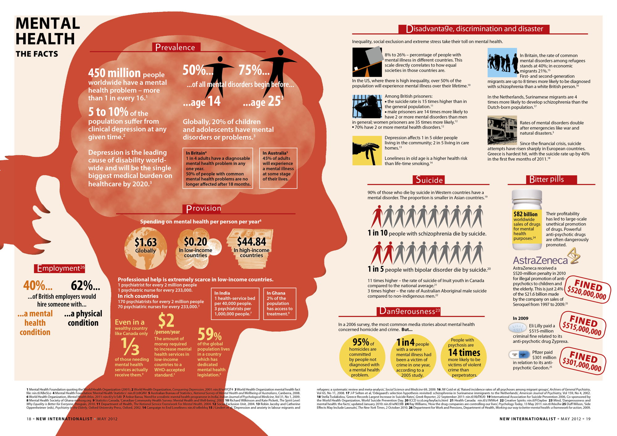 Mental health infographic image 1
