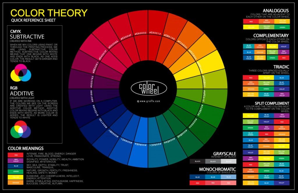 coloring wheel infographic