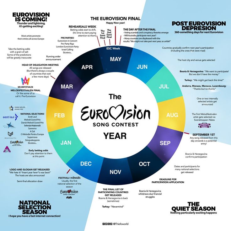 Eurovision nail art infographic about eurovision facts