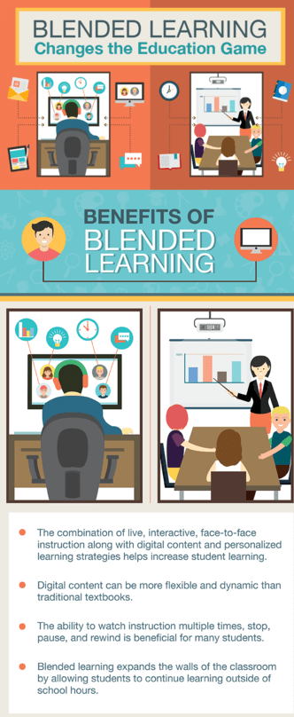 1 day nail course blended learning benefits infographic
