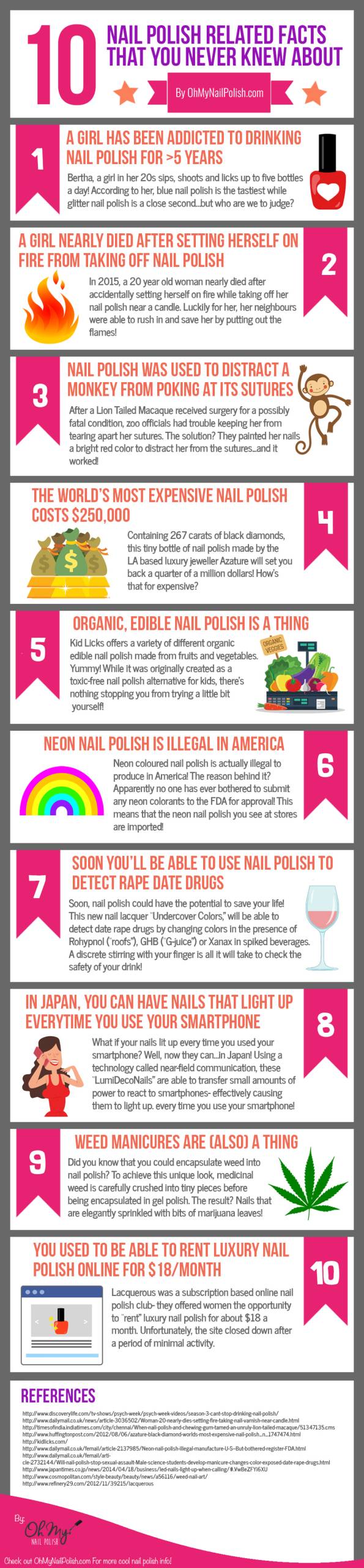 nail art interesting facts infographic for history of liverpool nail art article