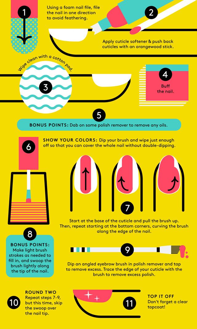 Basic nail art techniques infographic, yellow