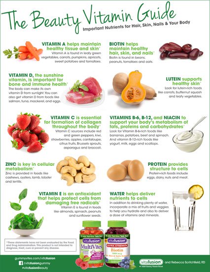Vitamins for hair and nails infographic food sources