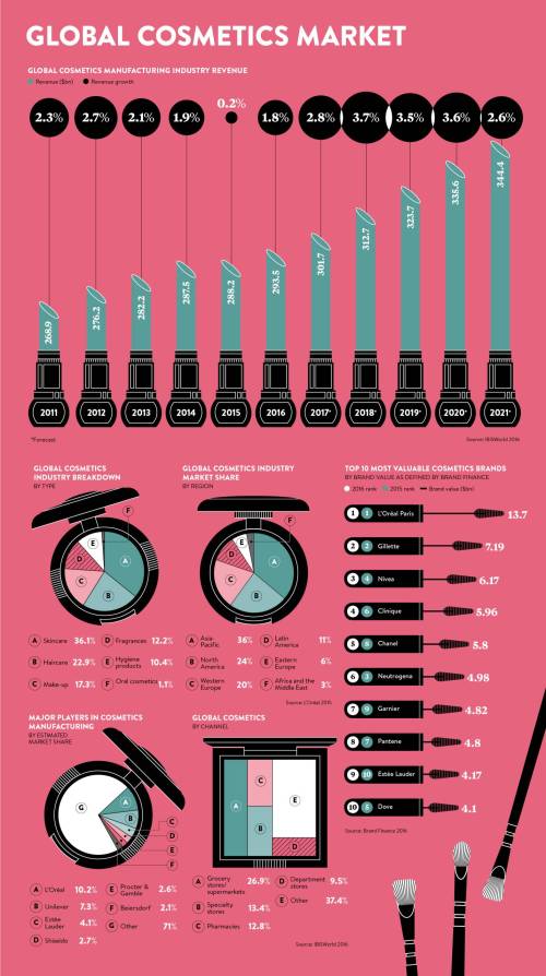 Cosmetic and beauty standards infographic
