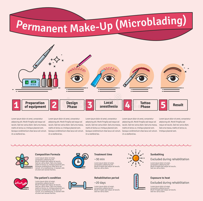 Microblading infographic
