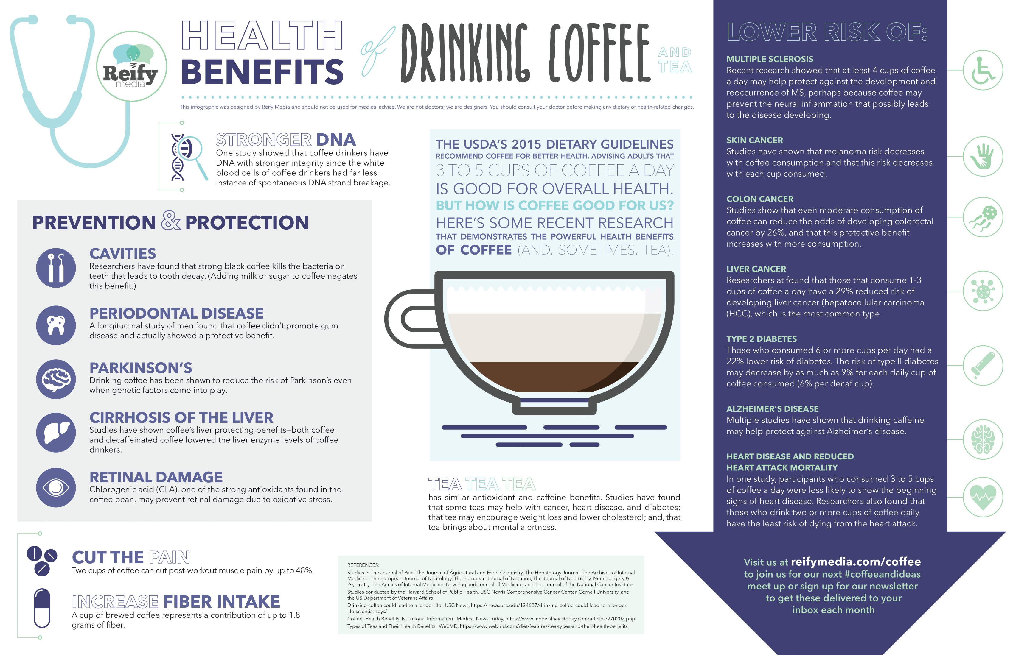 Infographic coffee and health benefits