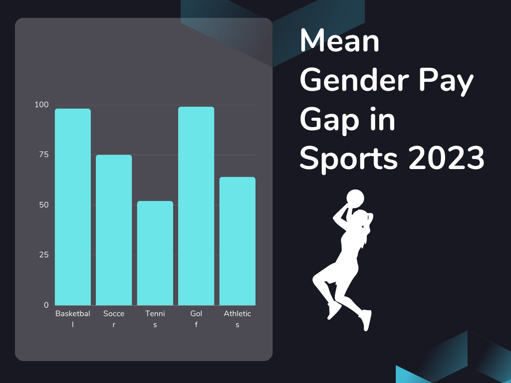 Womens soccer gender pay gap statistics in article soccer beauty routines image 5